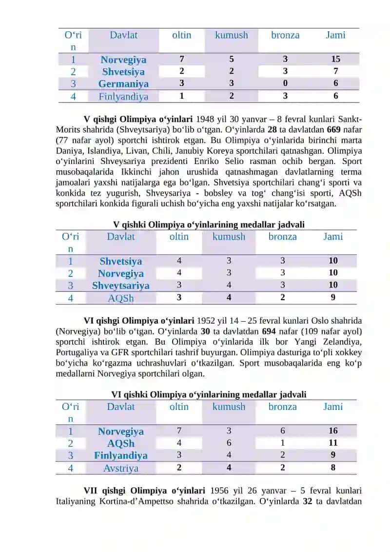 Qishki Olimpiya o‘yinlari 4