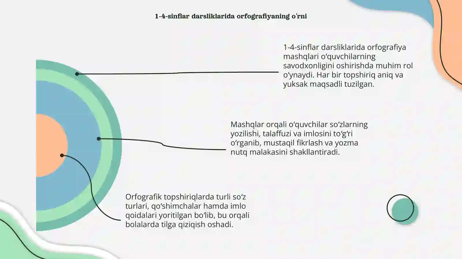 Orfografik mashqlar tahlili 4
