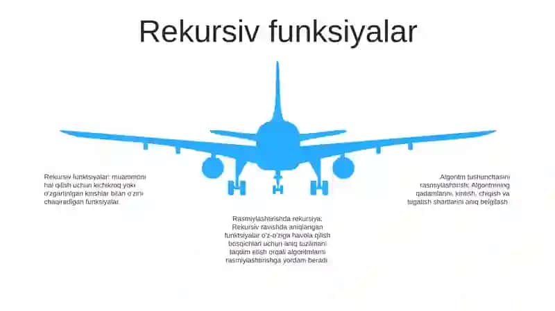 Algaritm Tushunchasini Formallashtirish 4