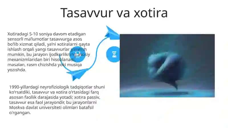 Tasavvur haqida tushuncha 4