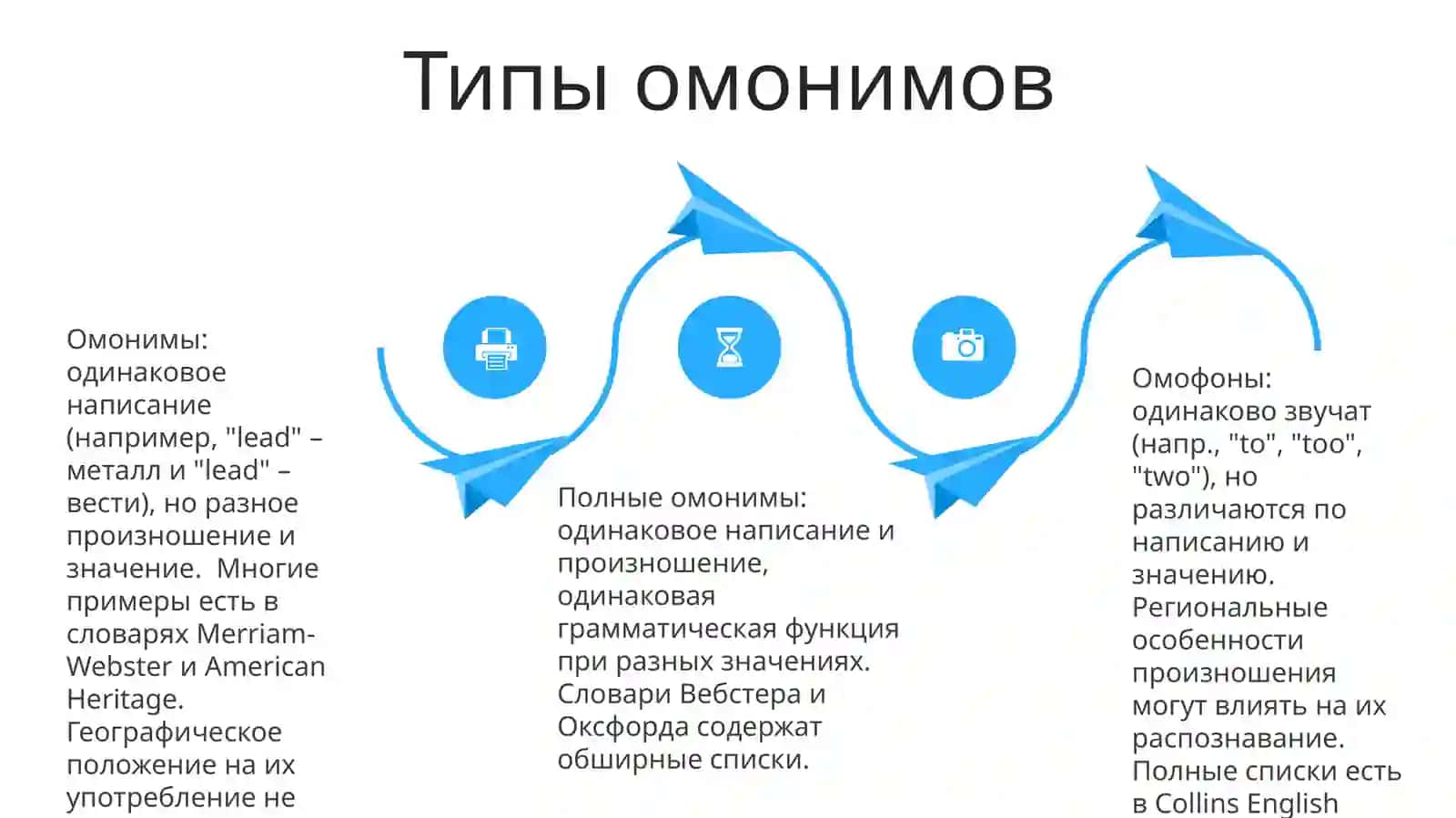 Словарь омонимов 4