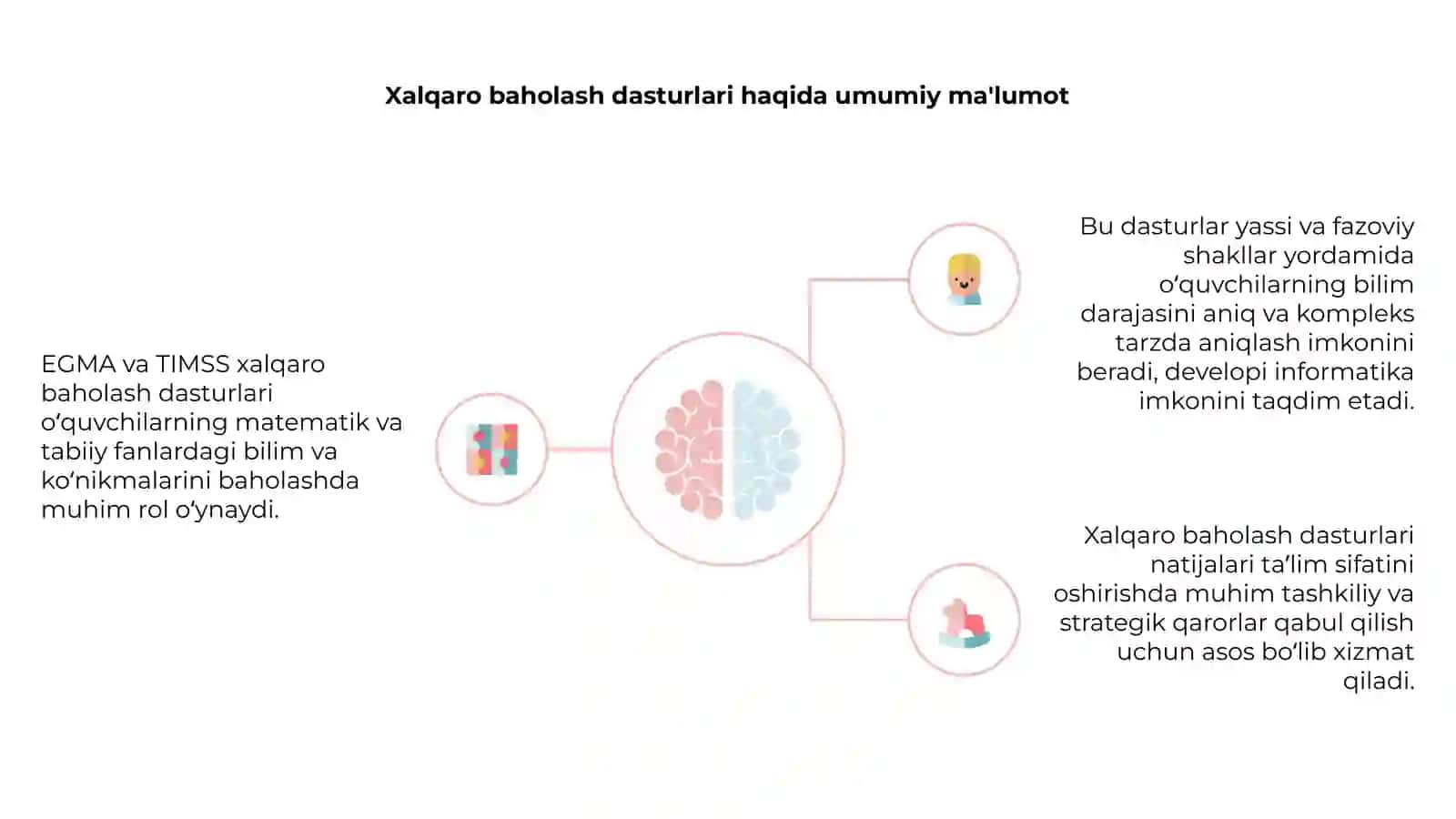EGMA va TIMSS xalqaro baholash dasturida yassi va fazoviy shakllar 4