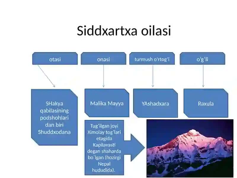 Buddaviylik dinining tarixiyildizlari 4