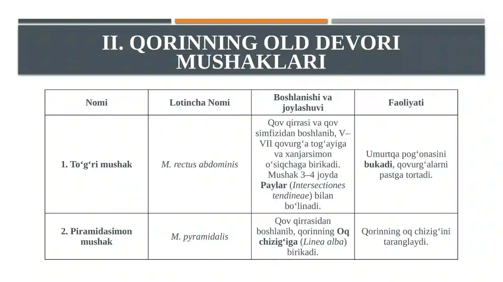 Qorin mushaklari vafassiyalari 4