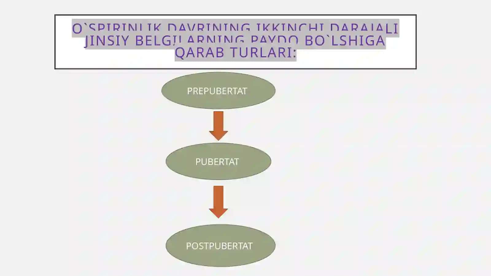 O`SPIRINLIK DAVRIDA PSIXIK RIVOJLANISH XUSUSIYATLARI 4