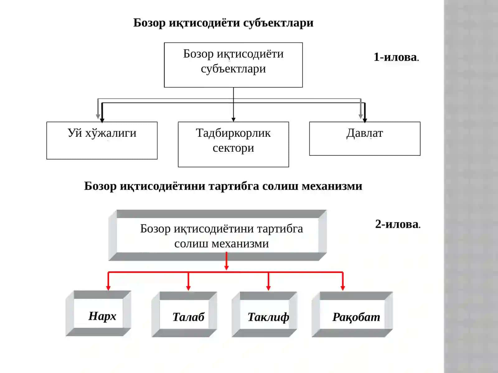 Бозор Иқтисодиёти 4