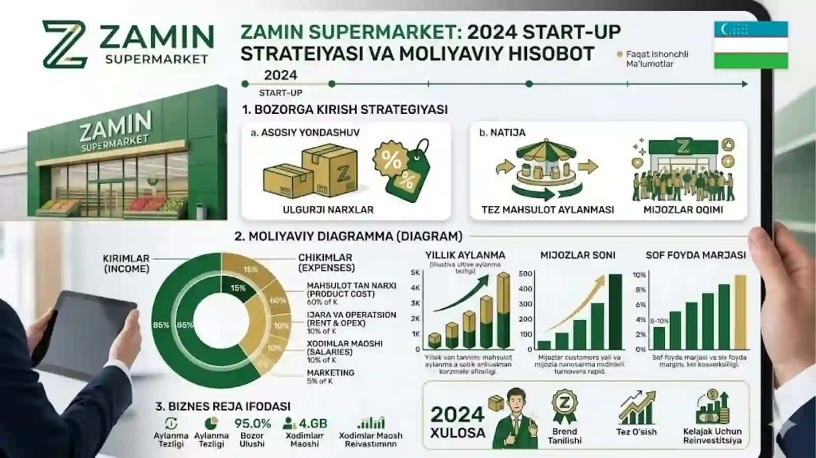Zamin Supermarket 4