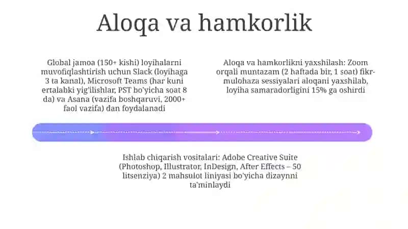 Loyiha boshqaruv vositalari 4