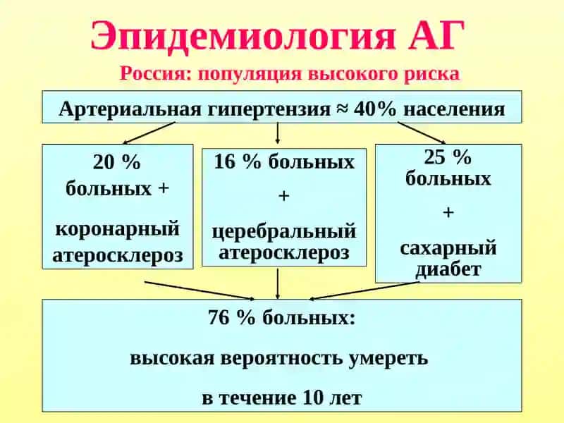 Антигипертензивные ЛС 4