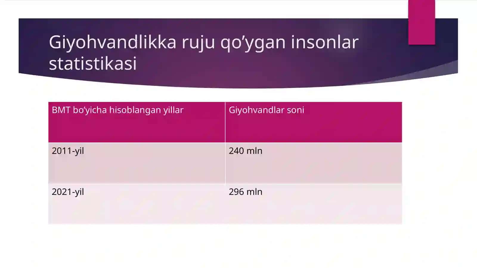 Giyohvandlik-davr vabosi 4