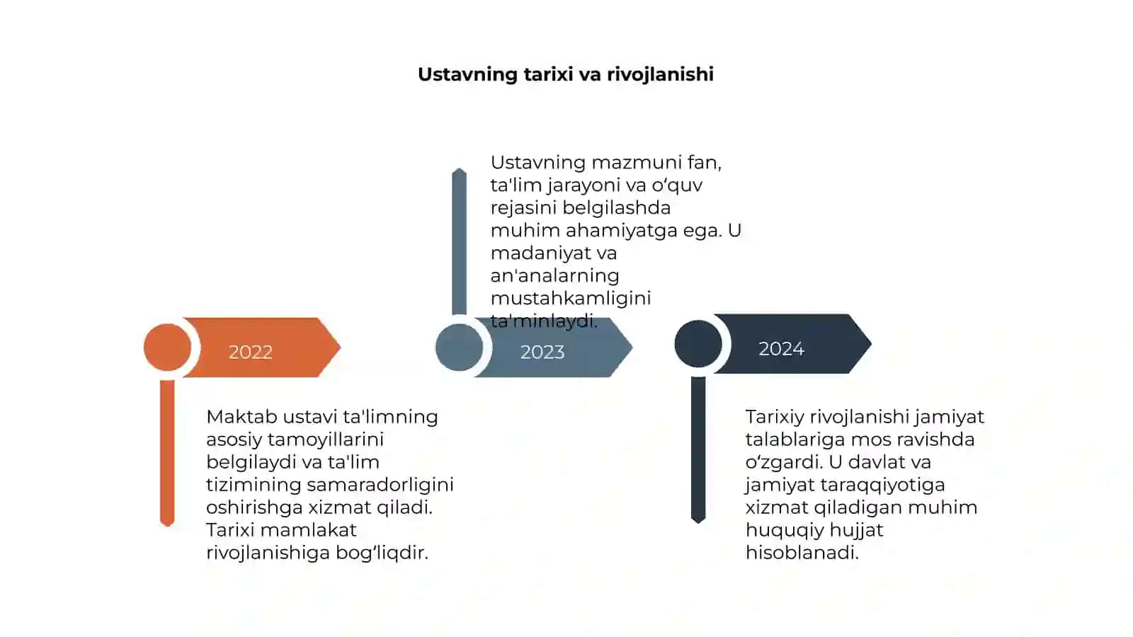 Maktab ustavining mazmuni va ahamiyati 4