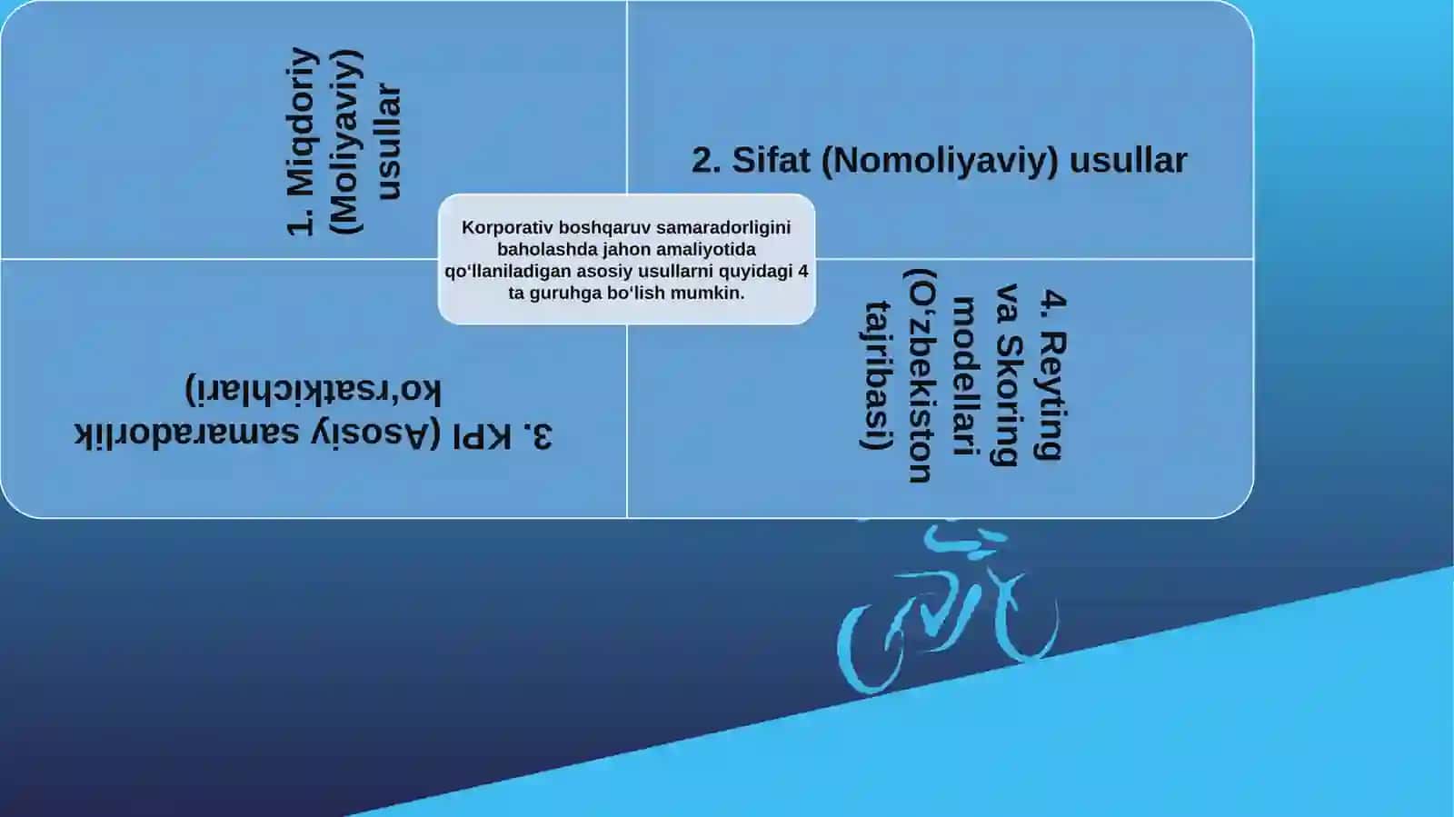 Korporativ boshqaruv samaradorligini baholashusullari 4