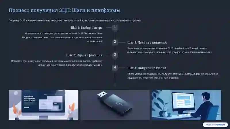 Электронная подпись в Узбекистане 4