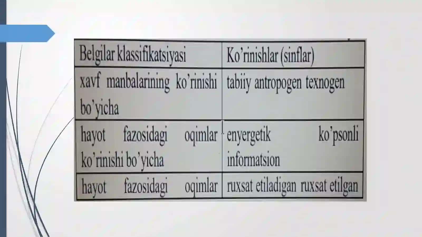 Xavf va uning areallari haqidagi axborot manbalari 4