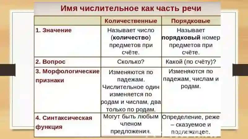 Имя чистителное 4