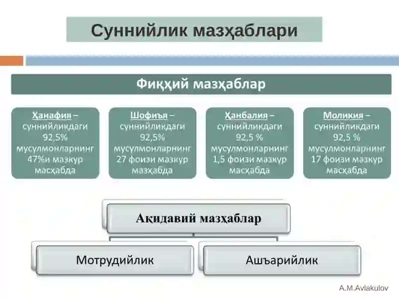Islom fiqhiy maktablari 4