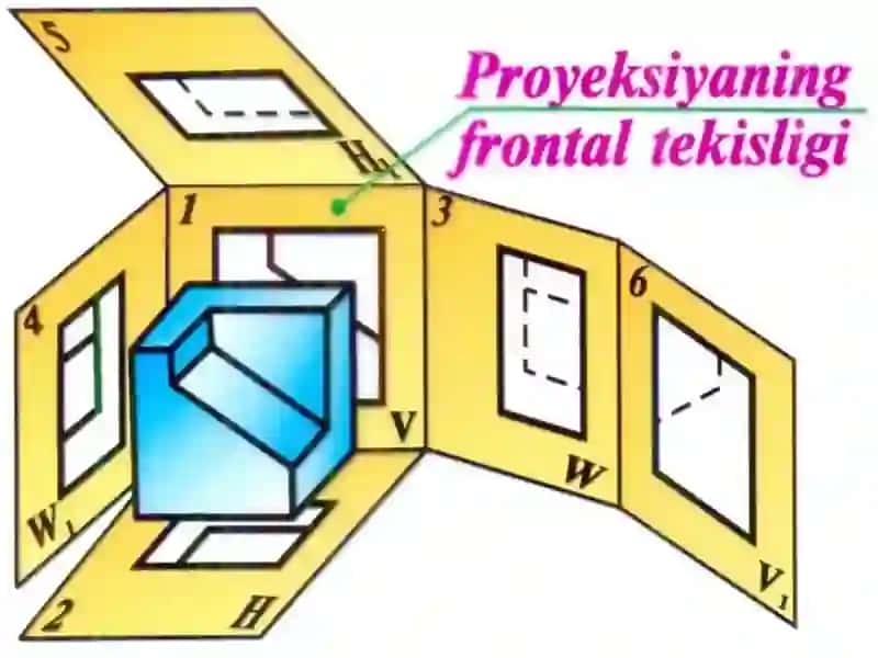 Ko'rinishlarning asosiysistemalari 4