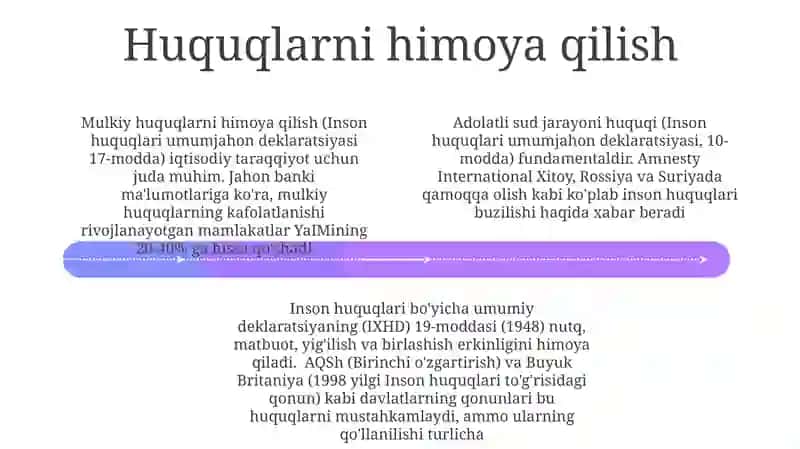 Huquq turlari 4