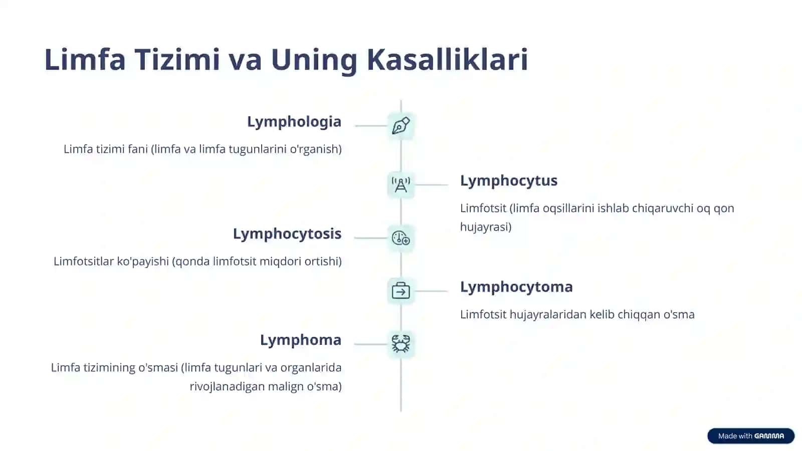 Klinik Terminologiya Asoslari 4