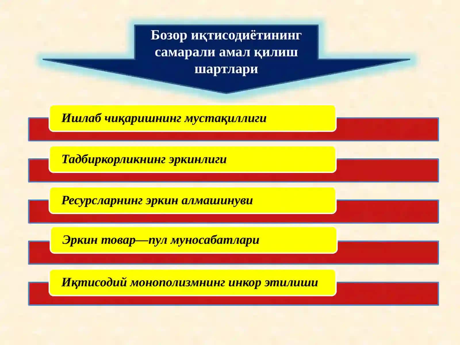 Бозор иқтисодиёти 4