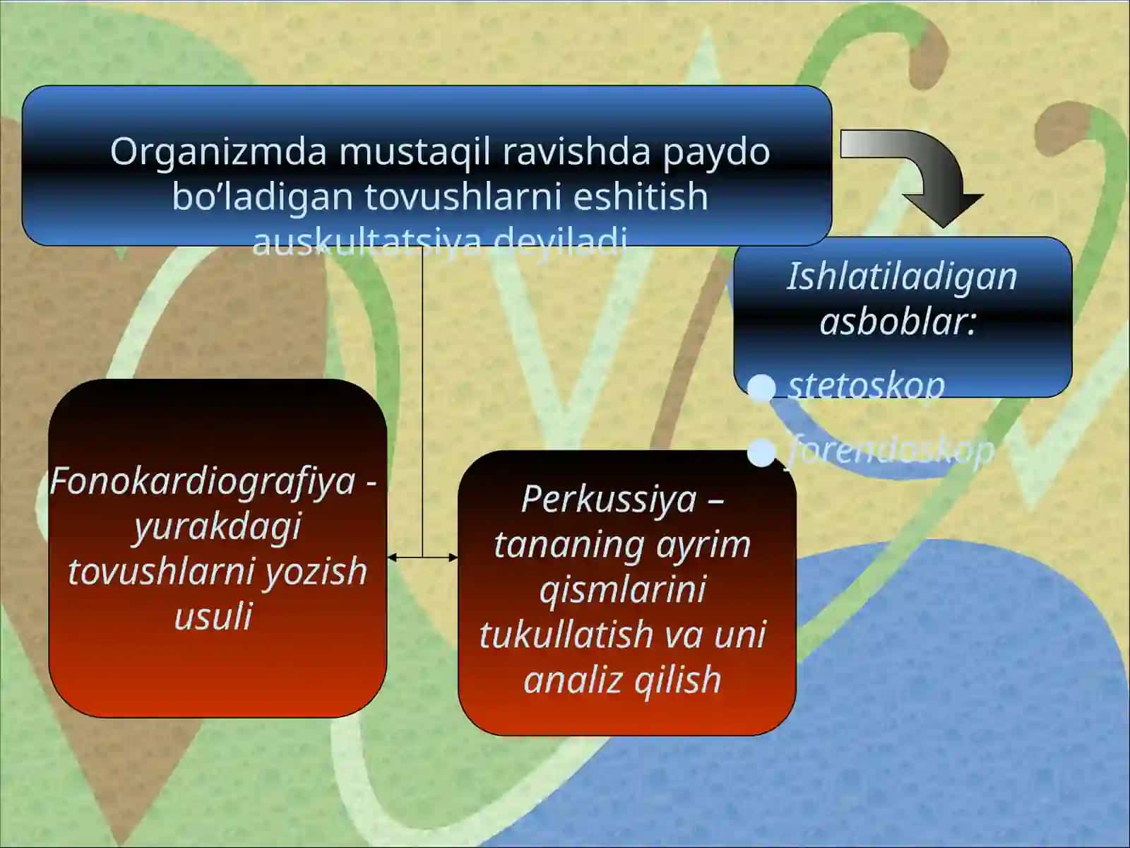 Akustika asoslari Tibbiyotda tovushdan foydalanish 4