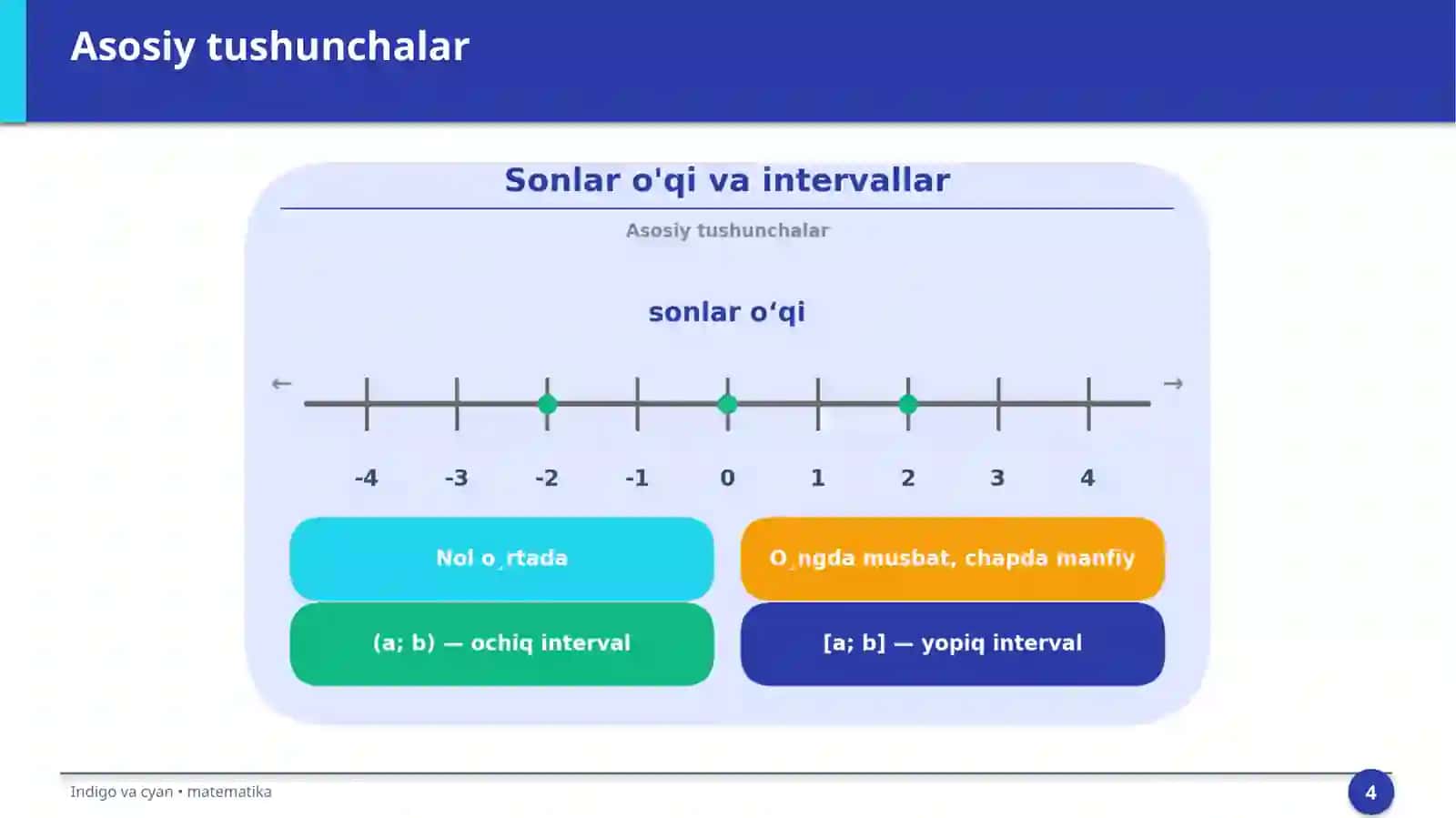 Sonlar o'qi va intervallar 4