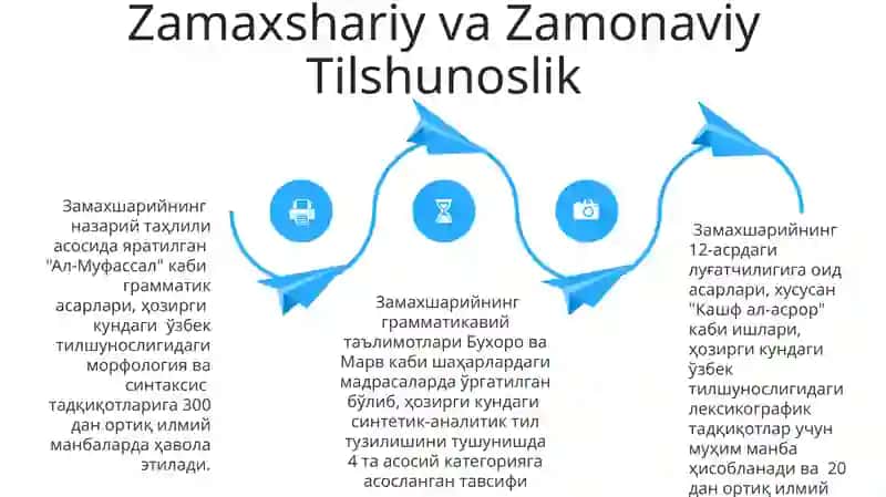 Mahmud Zamaxshariy ilmiy merosi 4