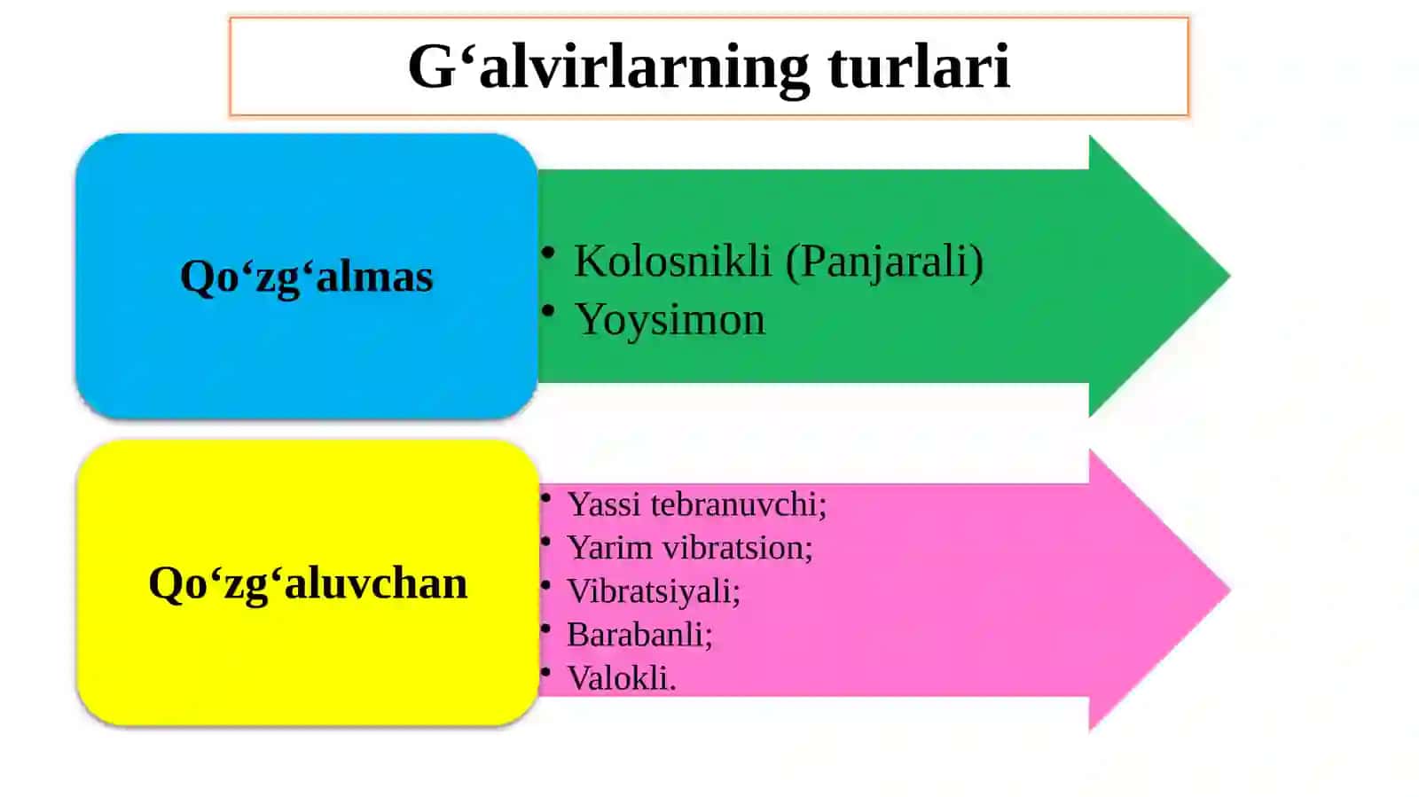 3-MA’RUZA.G‘ALVIRLAR TURLARI VA ISHLASH PRINSIPLARI 4