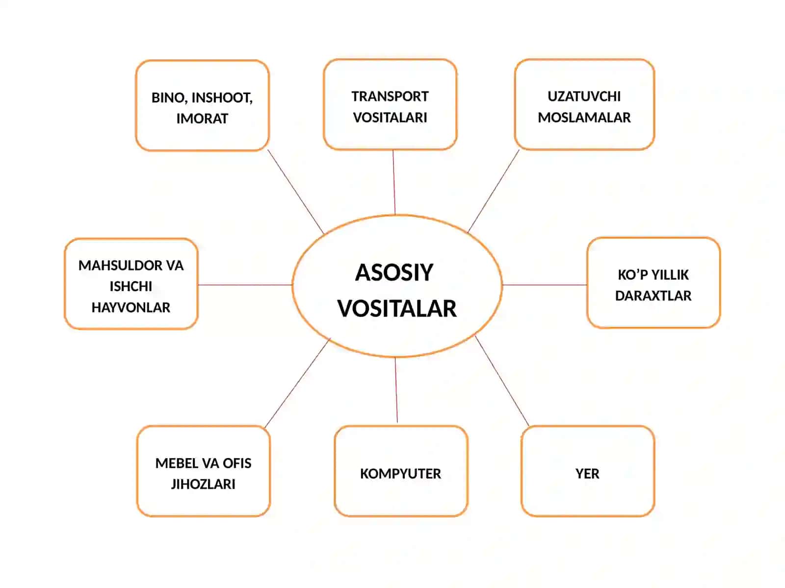 ASOSIY VOSITALAR HISOBI 4