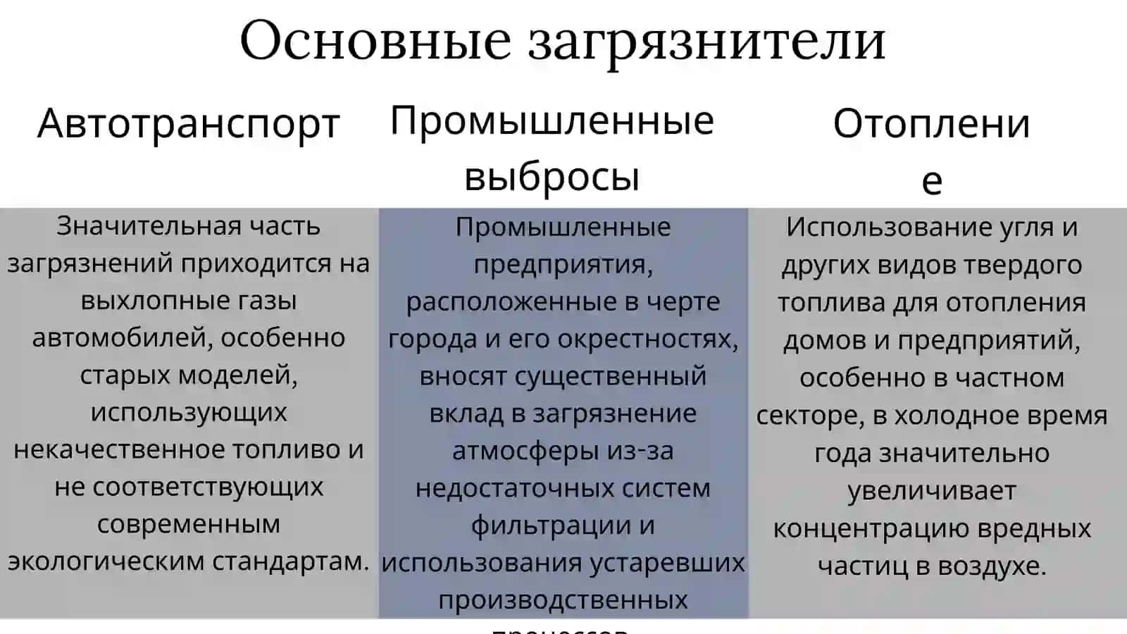 Загрязнение воздуха в Ташкенте 4