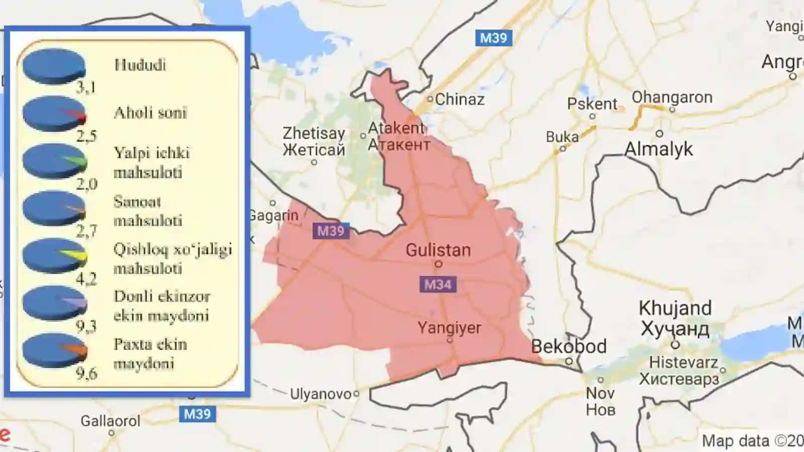 Sirdaryo viloyati 4