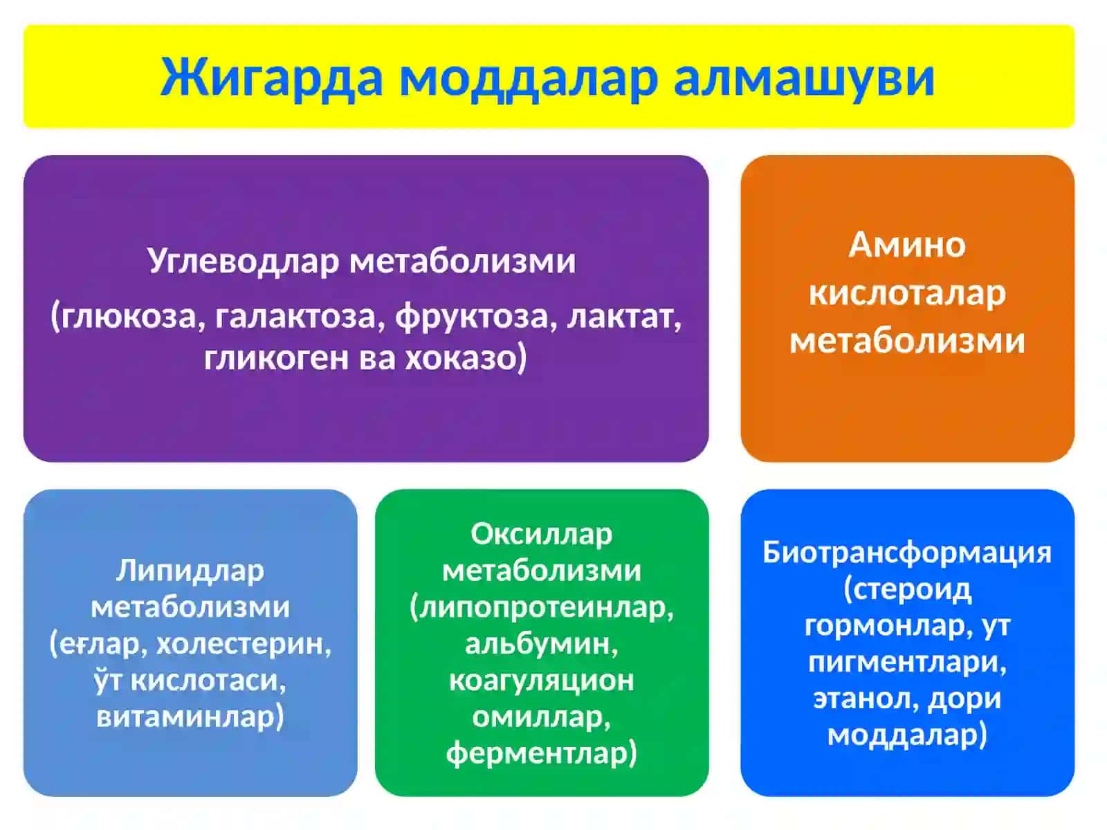 САРИҚЛИК ВА ГЕПАТОМЕГАЛИЯНИ ҚИЁСИЙ ТАШҲИСЛАШ 4