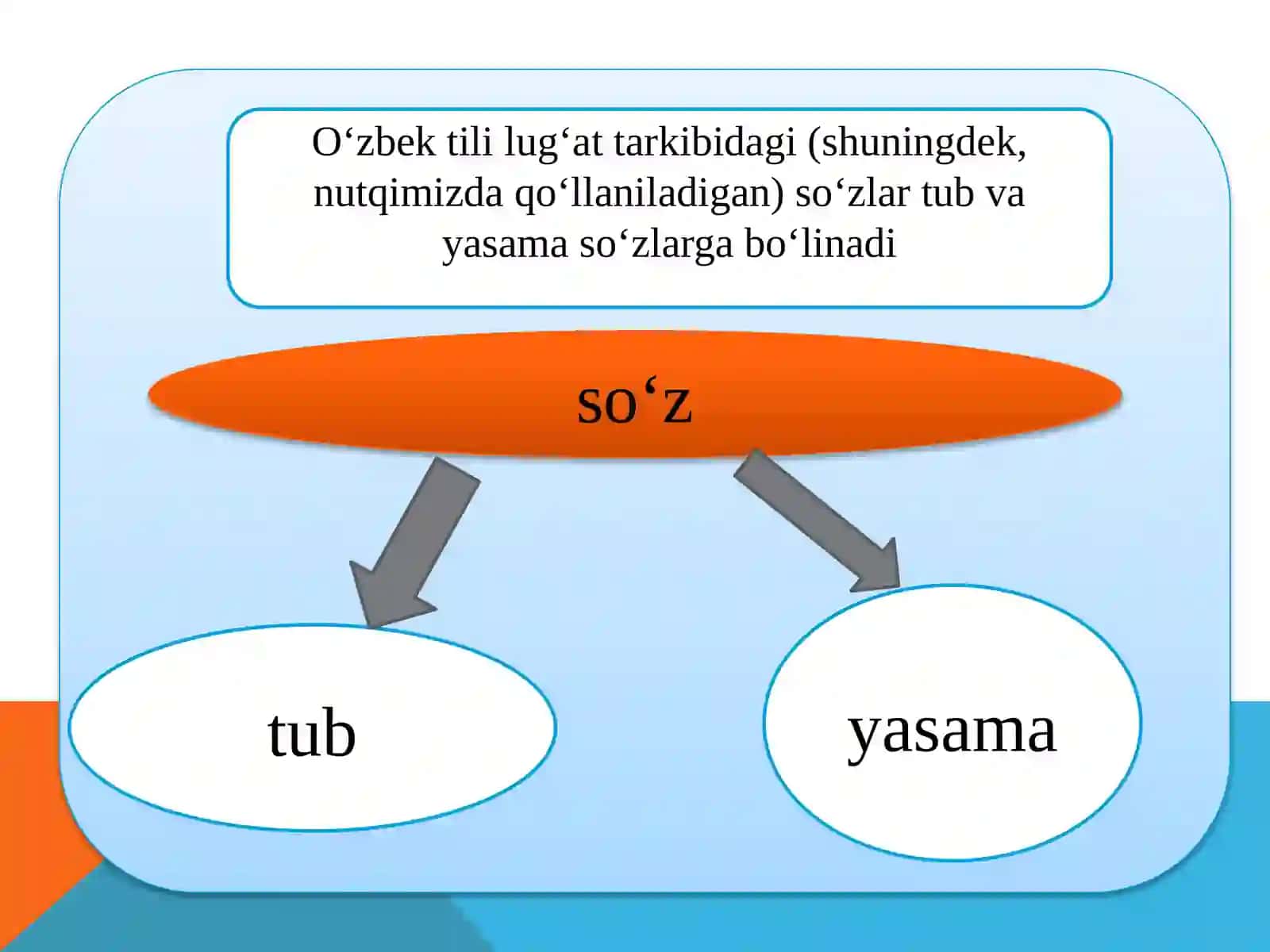 Atamalarning yasalishyo`llari 4