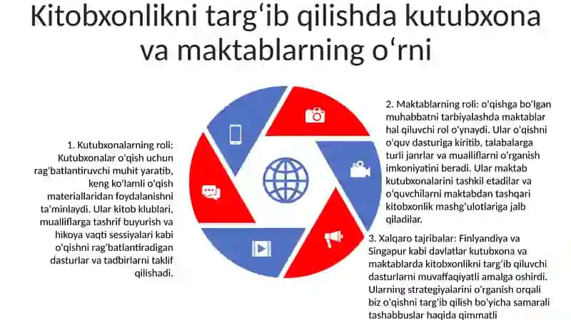 O‘Quvchilarni Kitobxonlik Madaniyatini Rivojlantirish 4