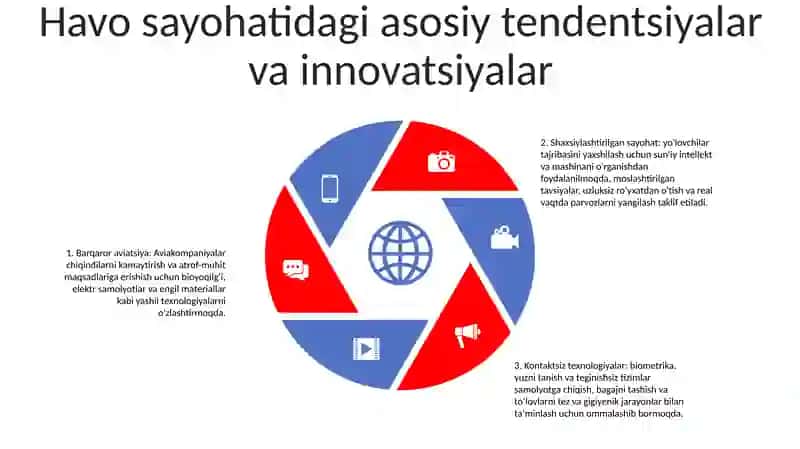 Jahon Havo Transporti Va Aeroportlari 4