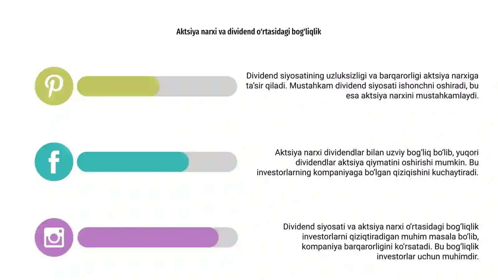 Dividend siyosati va aktsiya narxi o‘rtasidagi bog‘liqlik 4