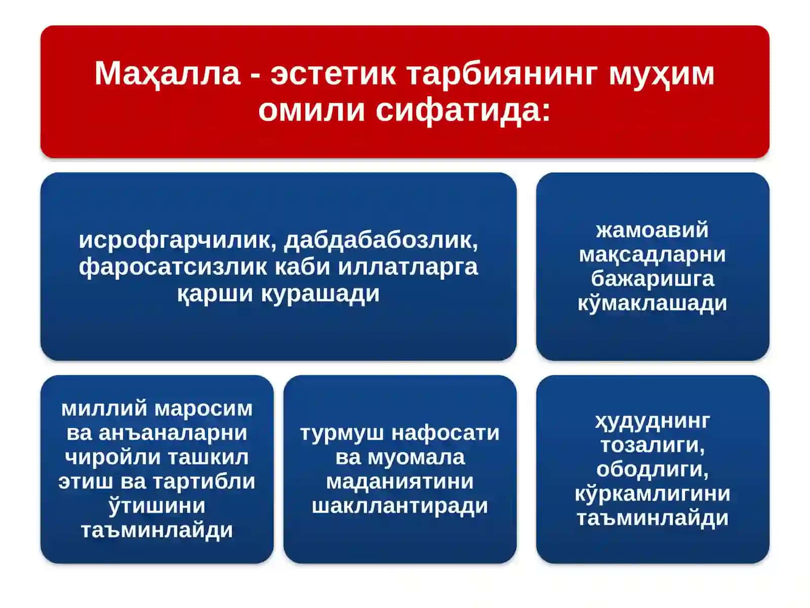 Эстетиканинг замонавий муаммолари 4