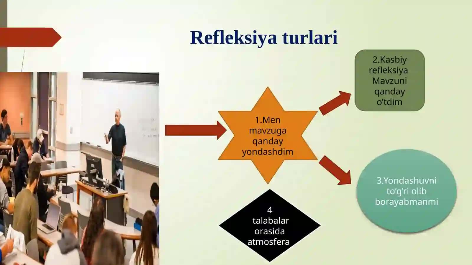 O’qituvchining shaxsiy va refleksiv kompensiyatsiyasi 4