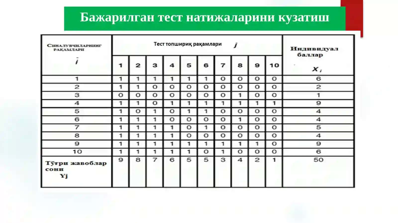 ТЕСТ ТОПШИРИҚЛАРИ ТАҲЛИЛИ 4