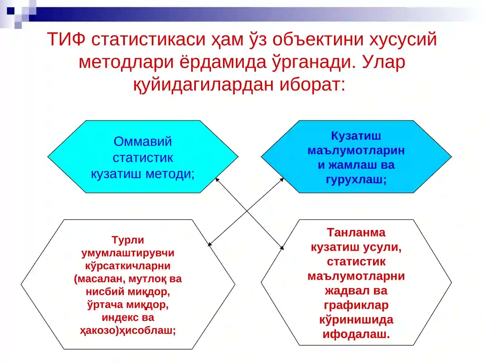 Ташқи иқтисодий фаолият статистикаси 4