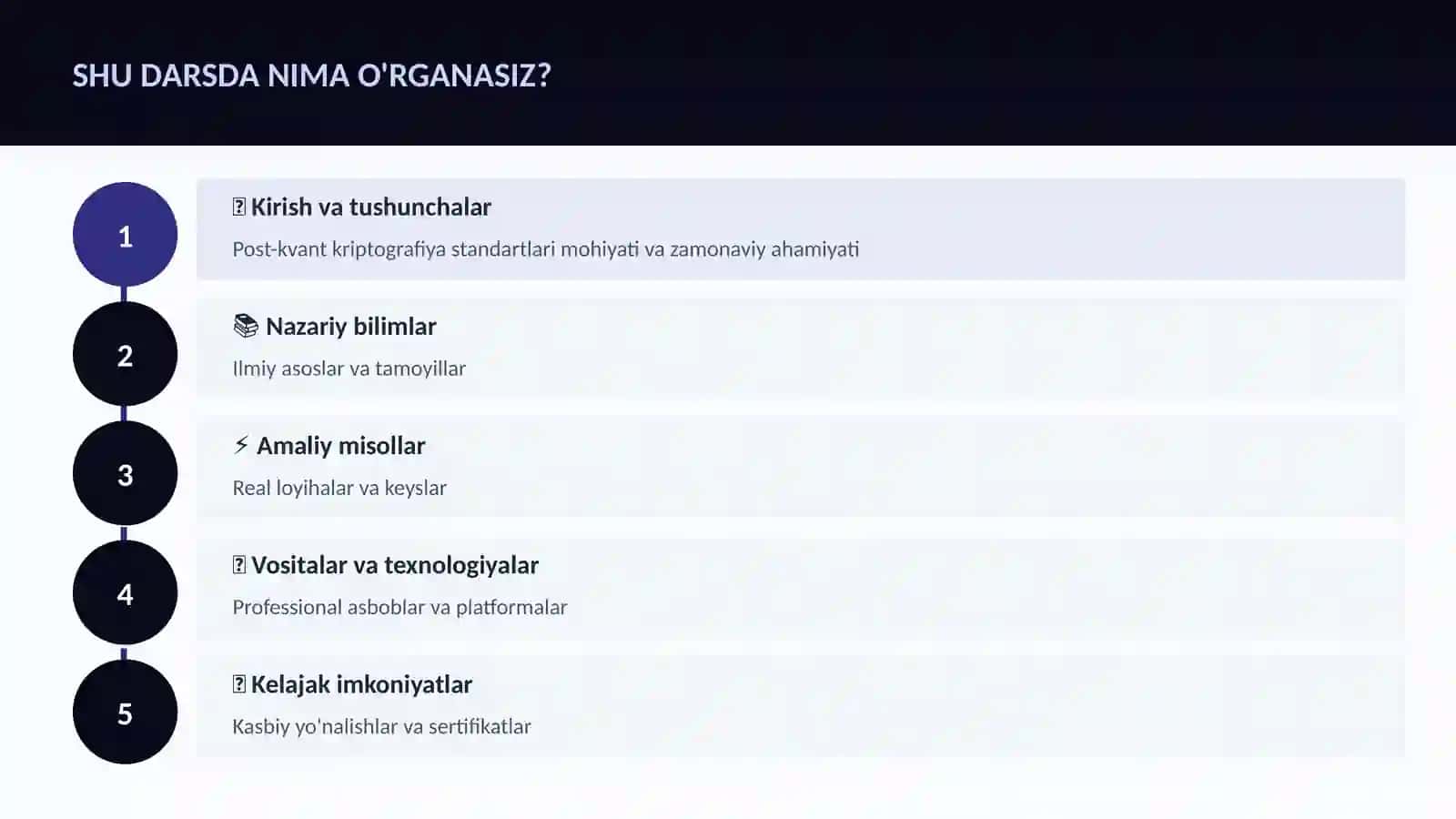 Post-kvant kriptografiya standartlari 4