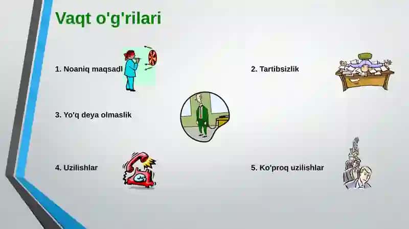 Vaqtni boshqarish 4