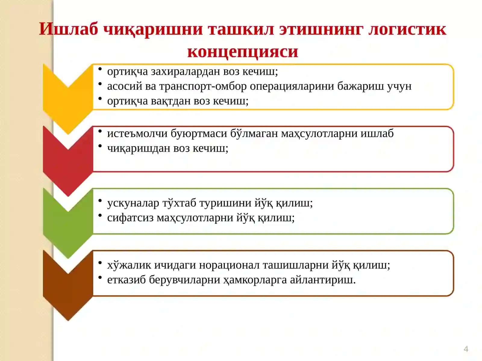 Ишлаб чиқариш логистикаси 4