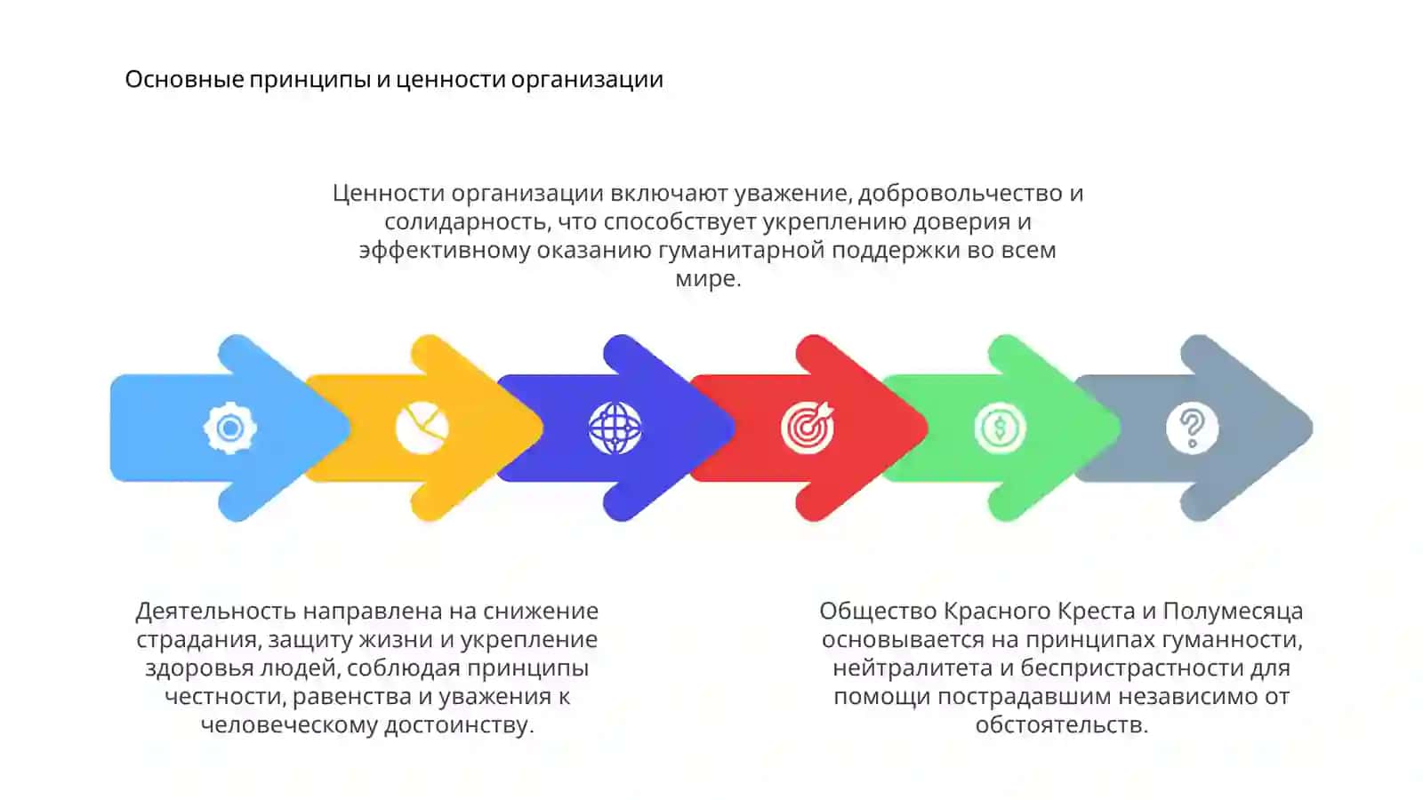 Общество Красного Креста и Полумесяца 4