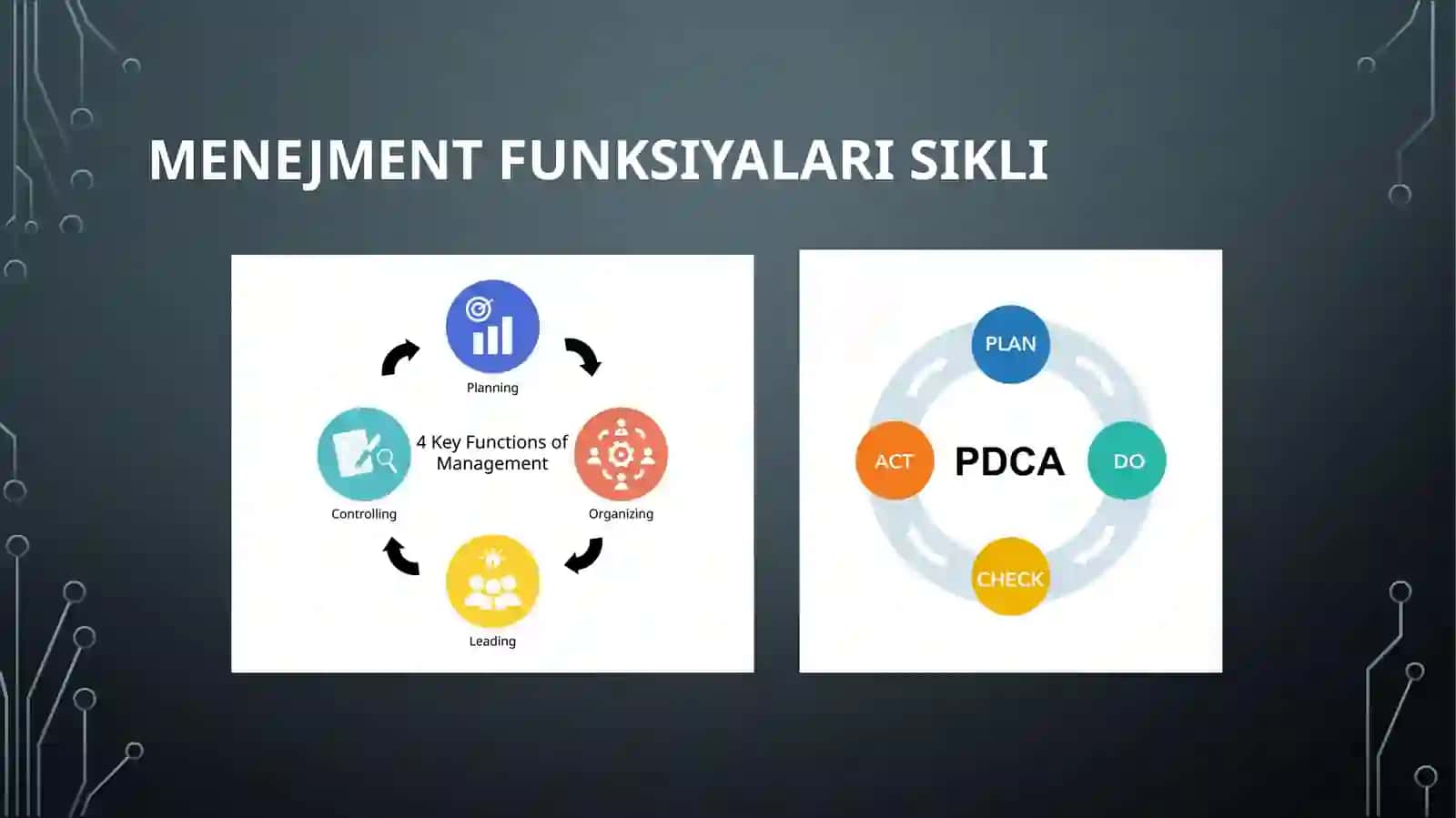 MENEJMENTNING ASOSIY FUNKSIYALARI 4