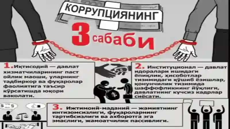Korrupsiya 4