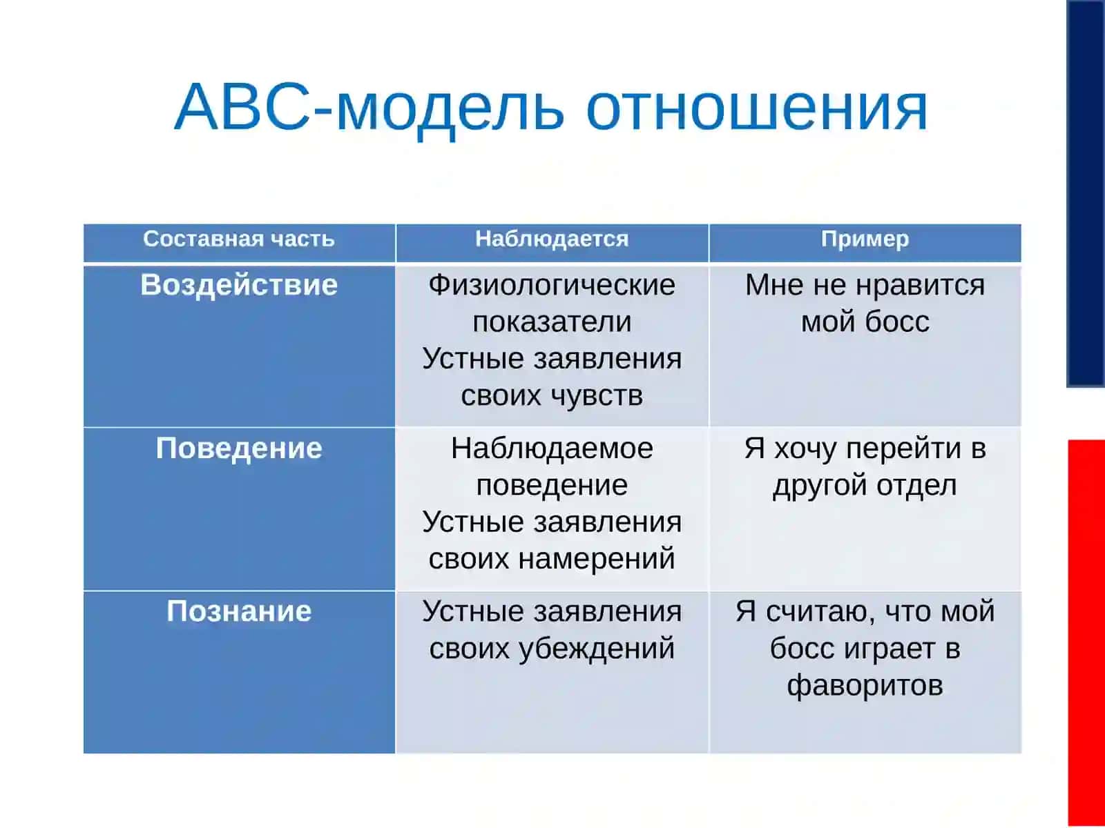 ОТНОШЕНИЯ, ЦЕННОСТИ И ЭТИКА 4