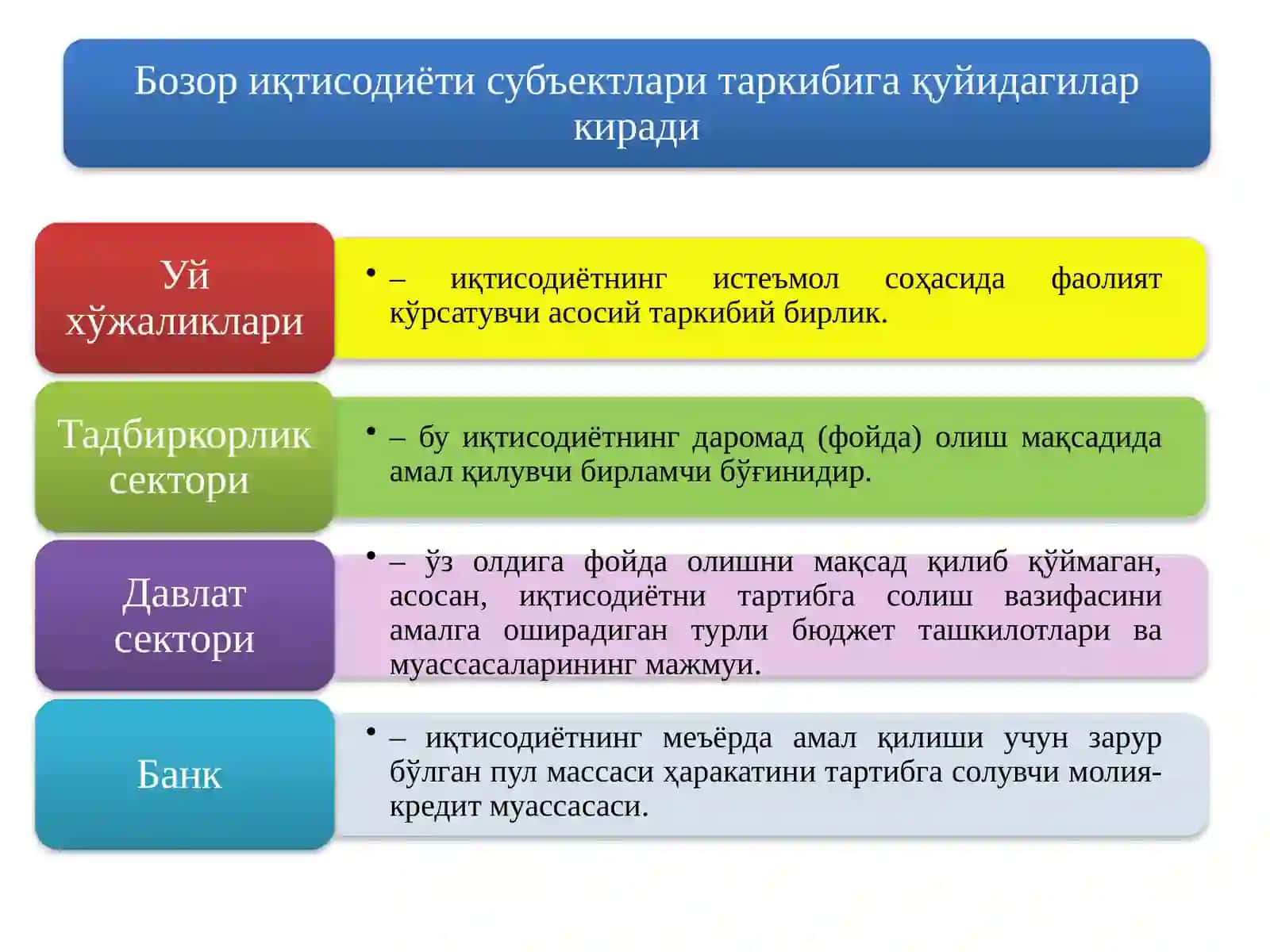 Бозор иқтисодиёти 4