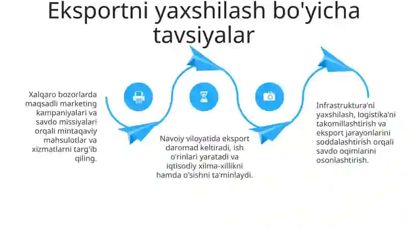 Navoiy viloyatida eksport ahamiyati 4