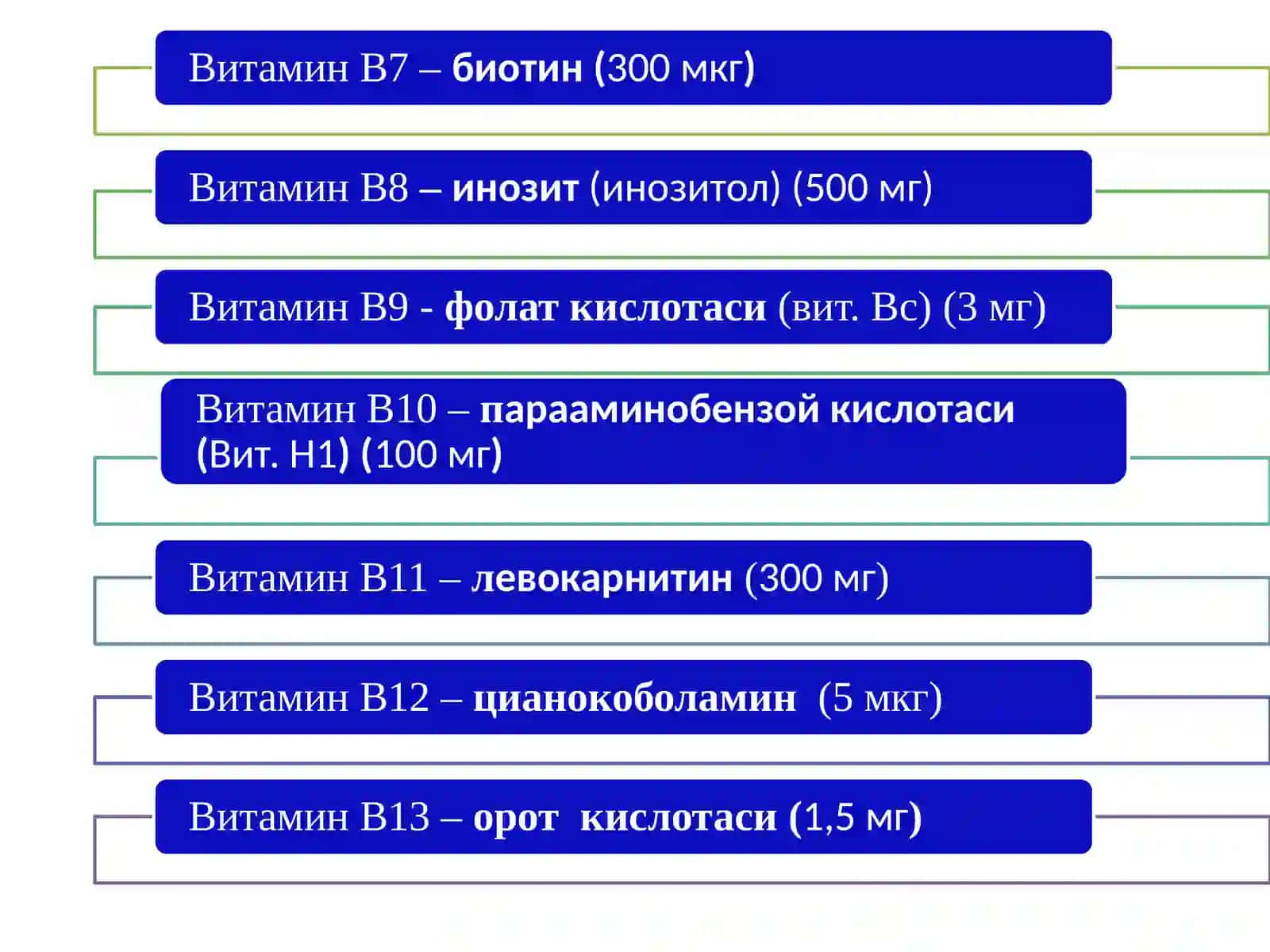 ВГУРУХ ВИТАМИНЛАРИ 4